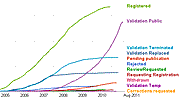 Academics and Researchers