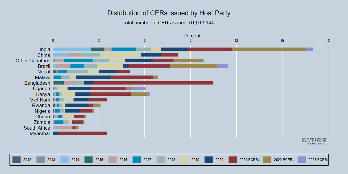 Distribution of registered CPAs by Scope