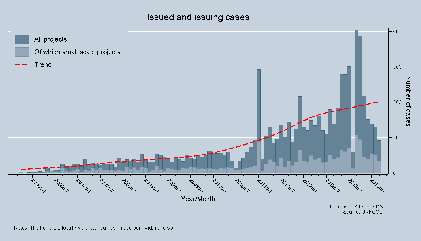 Issued and issuing cases