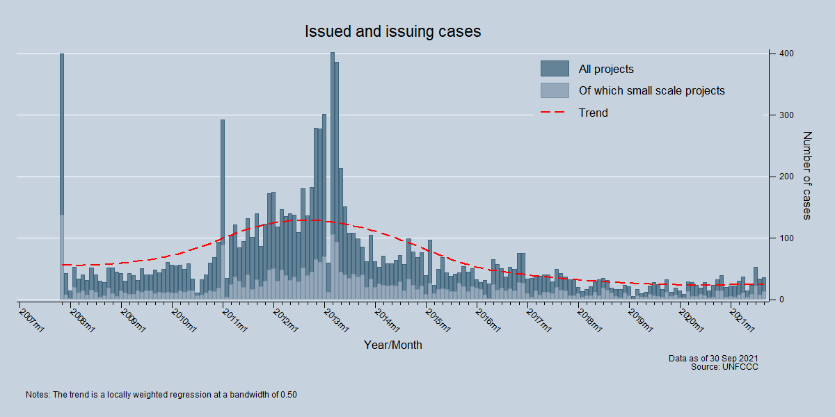 Issued and issuing cases Issued and issuing cases