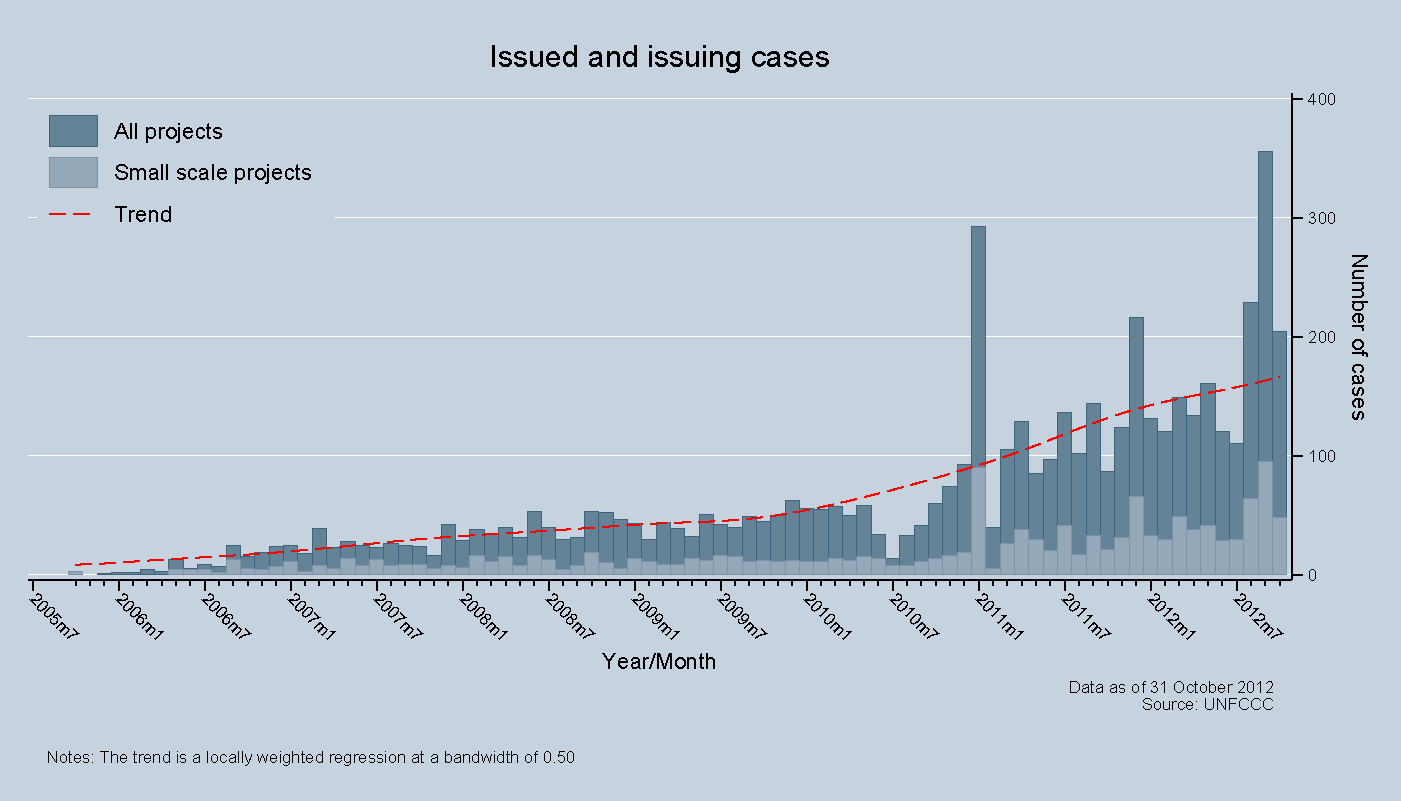 Issued and issuing cases Issued and issuing cases
